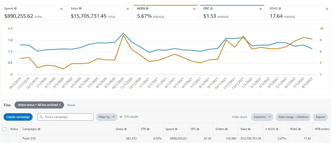 amazon advertisement service ppc management service for amazon
