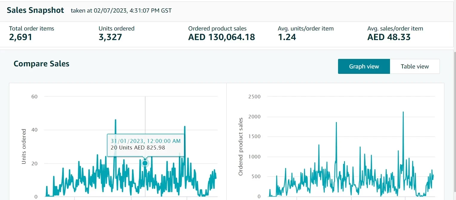 amazon-sales-boost-service-in-uae