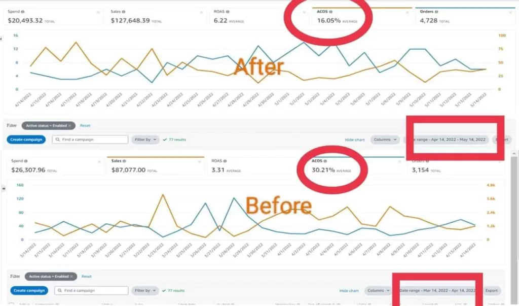amazon sales boost services for amazon sellers amazon ppc advertisement service agency