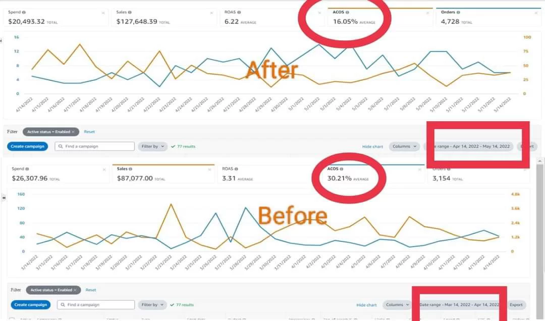 amazon sales boost services for amazon sellers amazon ppc advertisement service agency