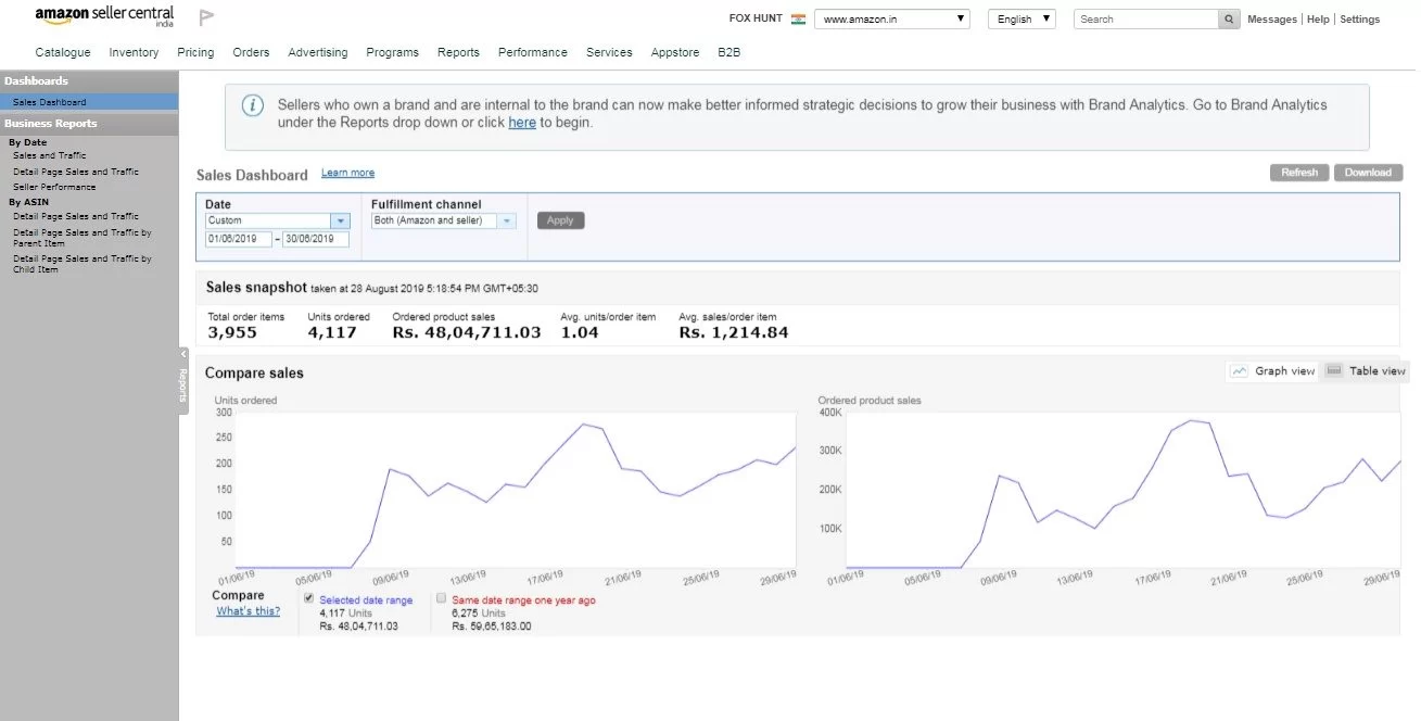amazon sales boost services for amazon seller central