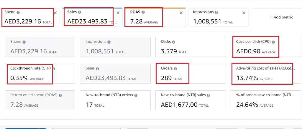 Amazon Account Management Services in The UAE Middle East 20 amazon seller management services amazon seller central management services in dubai uae amazon account management agency in abu dhabi uae