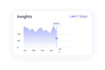 Home 151 best amazon ppc management agency to grow sales