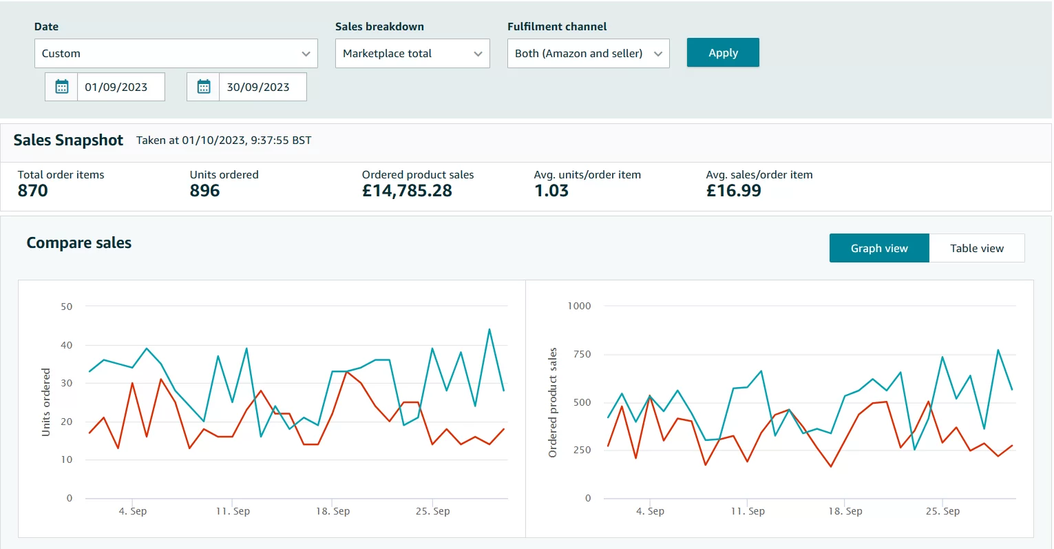 amazon seller sales boost marketing service agency in united kingdom UK company for amazon seller