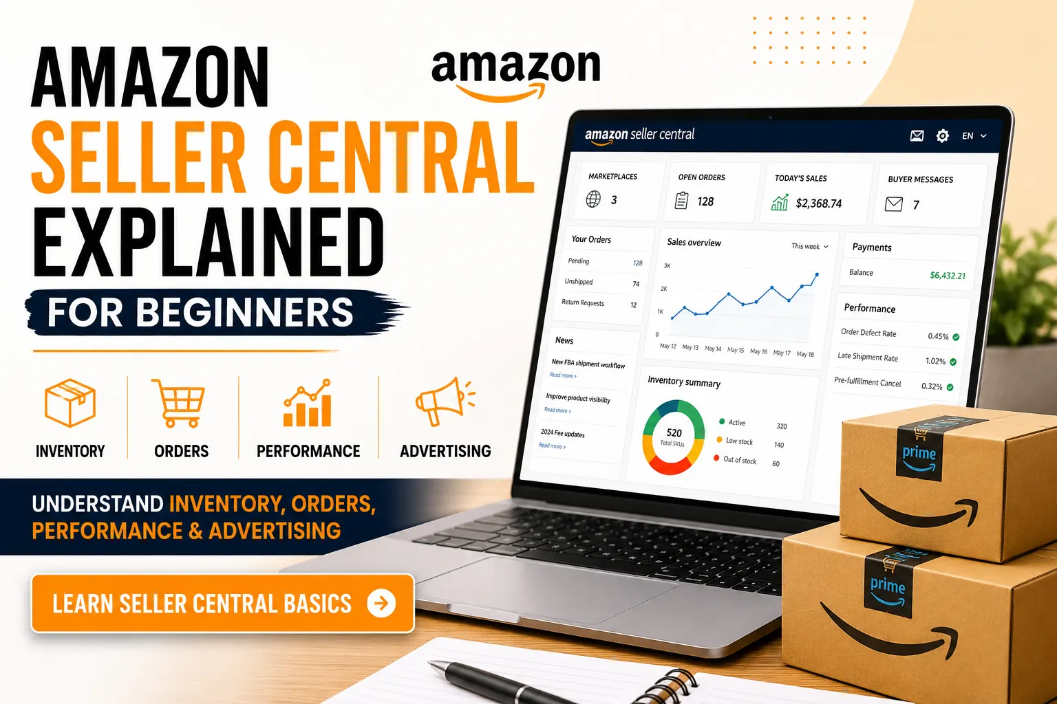 amazon seller central explained for beginners